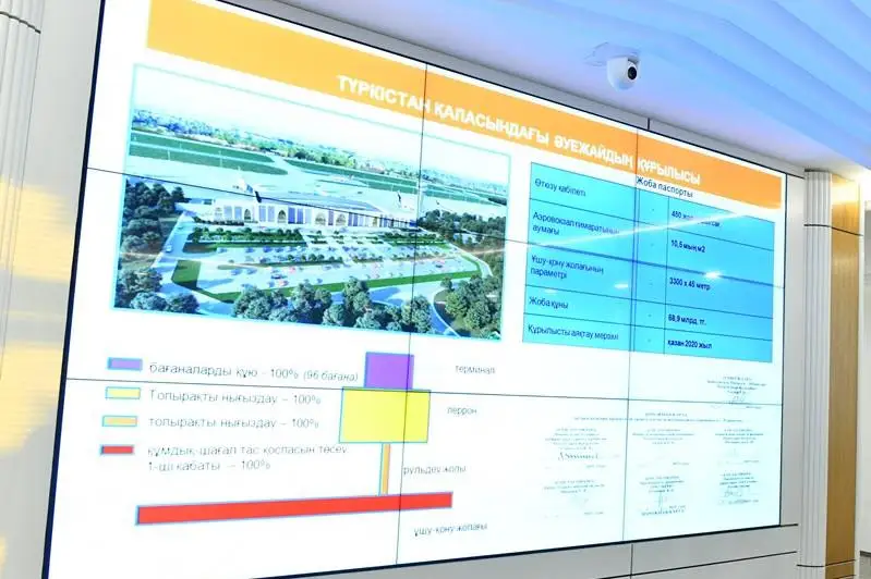 Умирзак Шукеев: Необходимо усилить темпы строительства в Туркестане