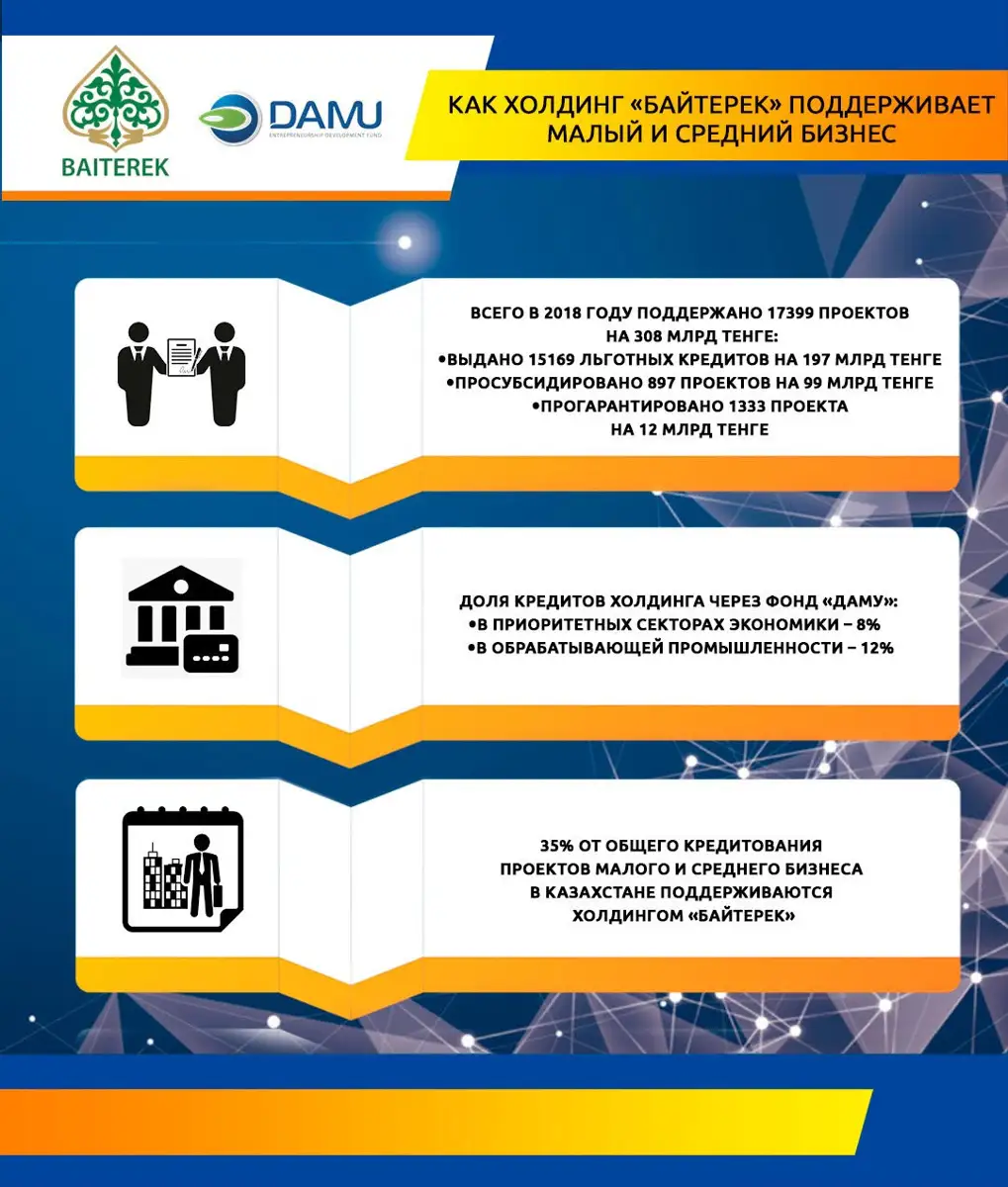 МСБ Холдинг Байтерек рус