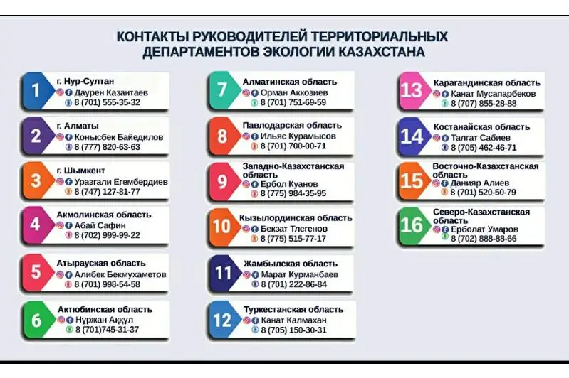 Стали известны контакты руководителей территориальных департаментов экологии