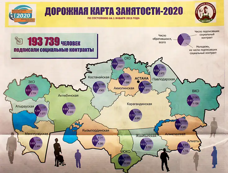 Дорожная карта занятости 2020