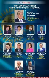 Состав бюро политического совета партии Nur Otan