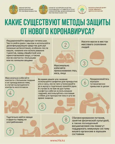 Какие существуют методы защиты от нового коронавируса?