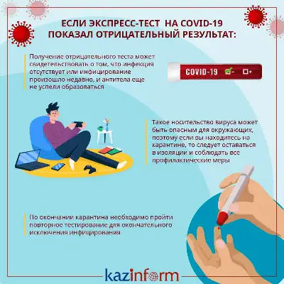 Если экспресс-тест  на COVID-19 показал отрицательный результат