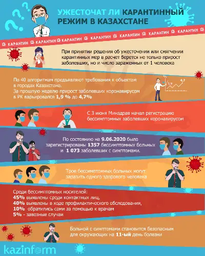 Ужесточат ли карантинный режим в Казахстане?