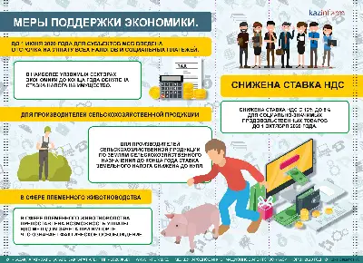 Меры поддержки экономики. Отсрочка налогов и платежей