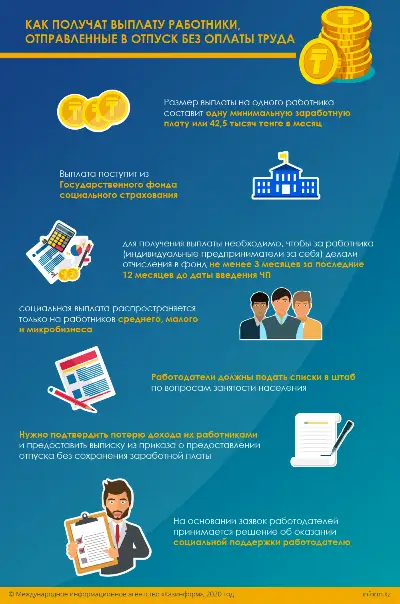 Как получат выплату работники, отправленные в отпуск без оплаты труда