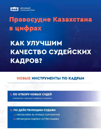 Правосудие Казахстана в цифрах. Повышение качества судейских кадров