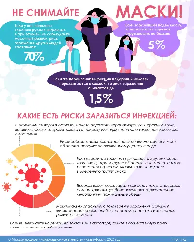 Не снимайте маски!