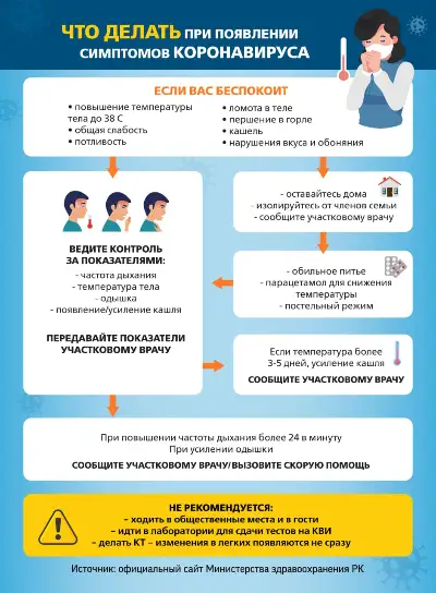 Что делать при появлении симптомов коронавируса?