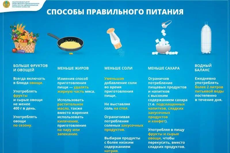 О правильном питании рассказали в Наццентре общественного здравоохранения