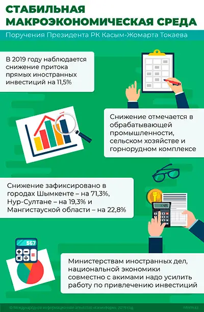 Стабильная макроэкономическая среда. Поручения Президента РК Касым-Жомарта Токаева