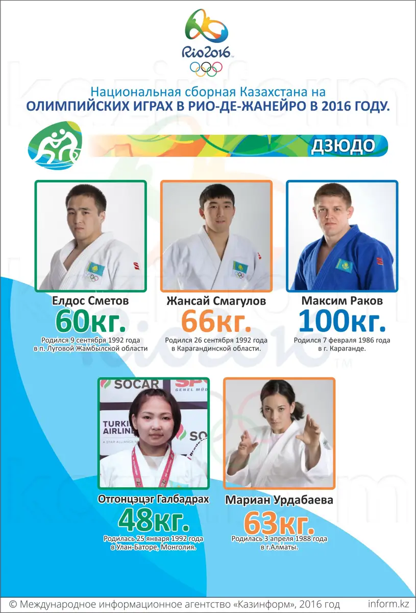 Рио 2016 дзюдо