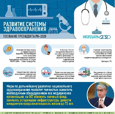 Послание Президента РК-2020. Развитие системы здравоохранения