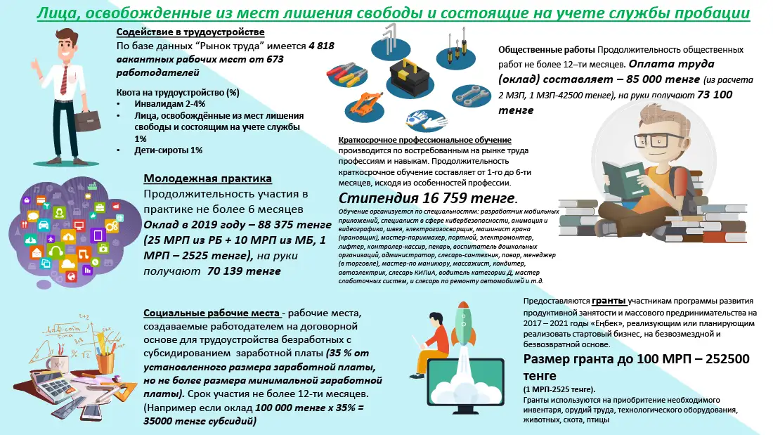 06_социализация-бывших-заключенных