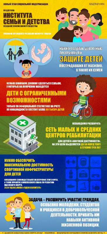 Послание Президента РК Касым-Жомарта Токаева. Поддержка института семьи и детства, создание инклюзивного общества