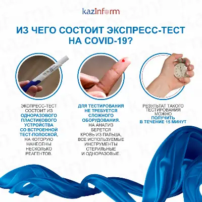 Из чего состоит экспресс-тест  на COVID-19?