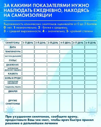 За какими показателями нужно наблюдать ежедневно, находясь на самоизоляции?