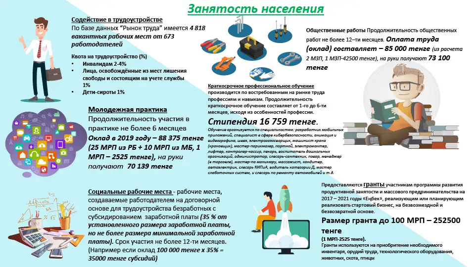 05_Содействие-занятости-населения