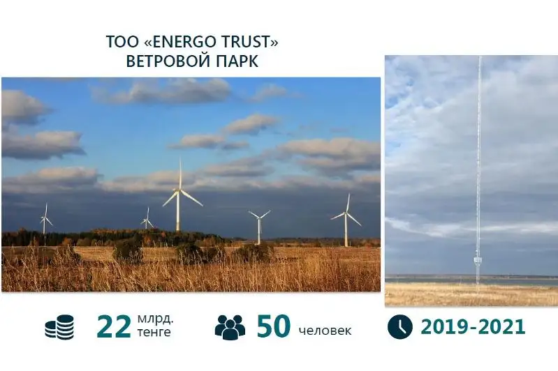 Ветровой парк и завод по производству бумаги построят инвесторы в СКО