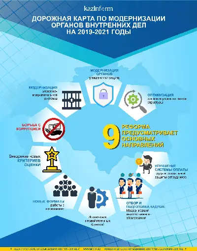 Дорожная карта по модернизации органов внутренних дел на 2019-2021 годы