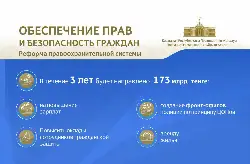 Обеспечение прав и безопасность граждан. Реформа правоохранительной системы.