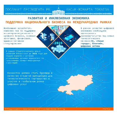 Послание Президента РК Касым-Жомарта Токаева  Поддержка национального бизнеса на международных рынках