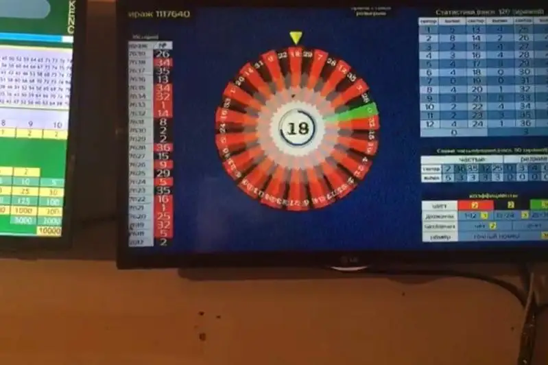 Подпольное казино раскрыто в Туркестанской области