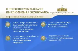 Интенсивно развивающаяся инклюзивная экономика. Эффективный малый и средний бизнес
