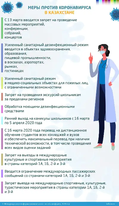 Меры против коронавируса в Казахстане