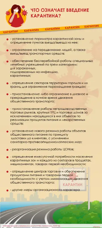 ЧТО ОЗНАЧАЕТ ВВЕДЕНИЕ КАРАНТИНА?