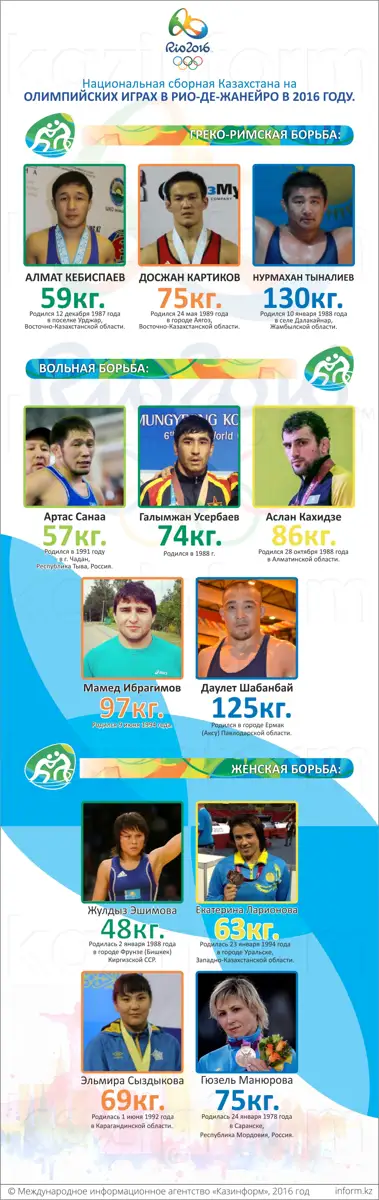 Рио 2016 Борьба