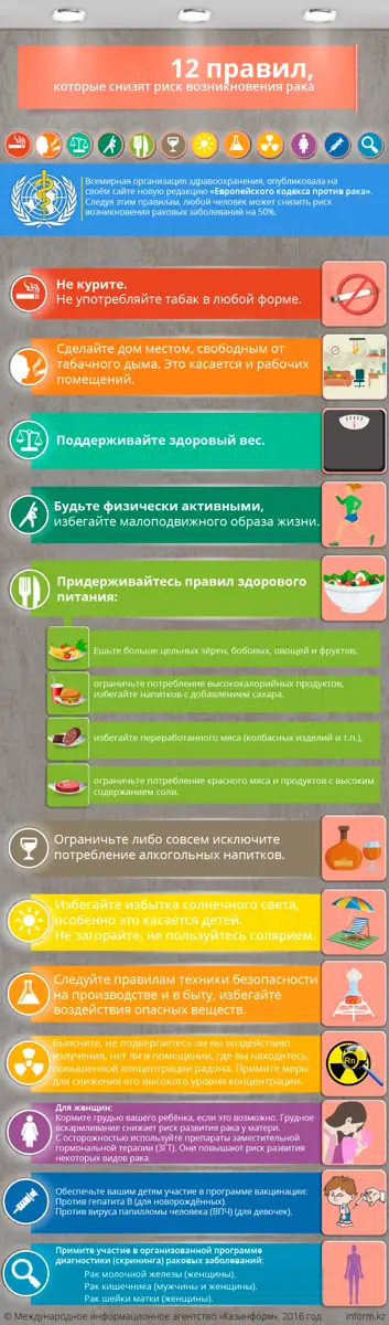 12-pravil-rus
