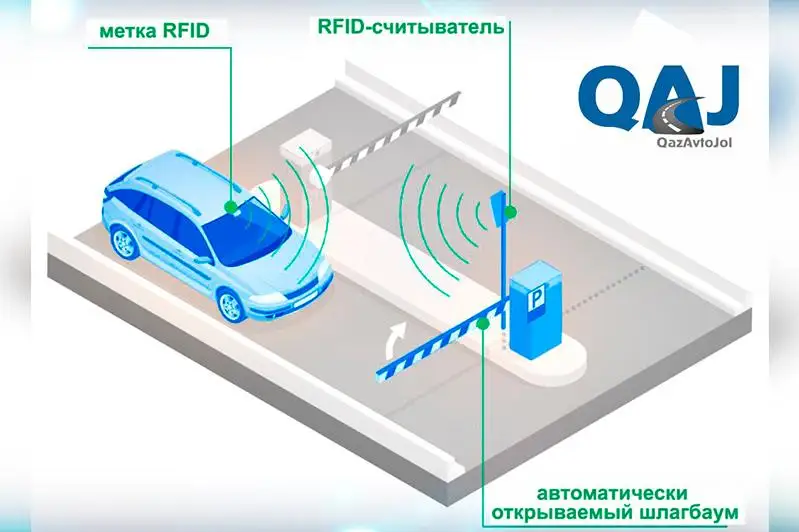 Новую технологию на платных участках автодорог внедрили в Казахстане