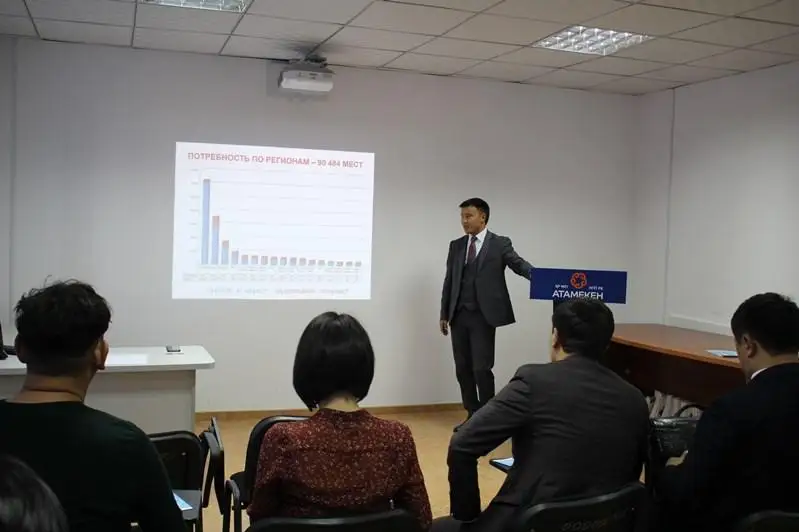 Около 3 тысяч актюбинских студентов нуждаются в общежитиях