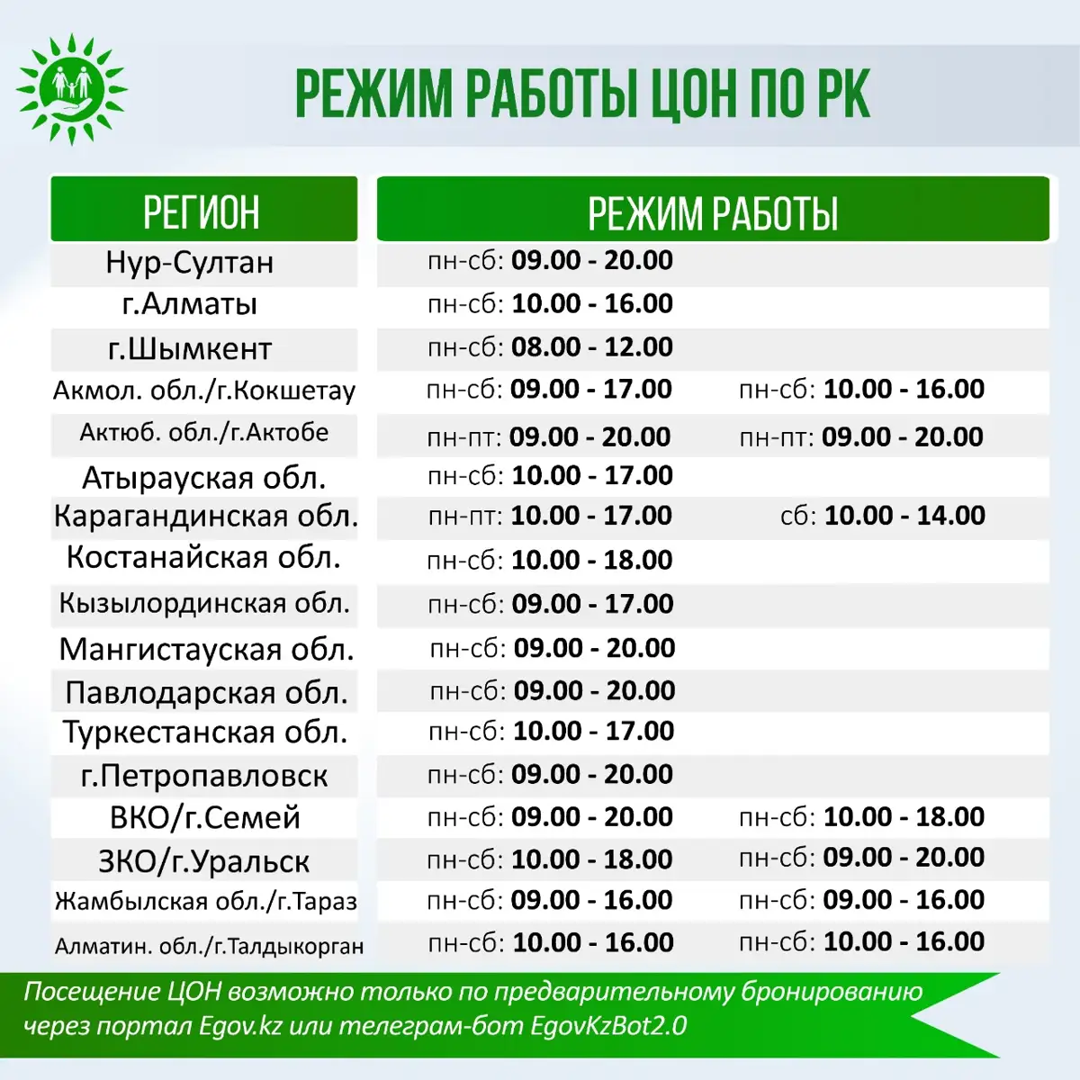 В Казахстане вновь сокращают режим работы ЦОНов