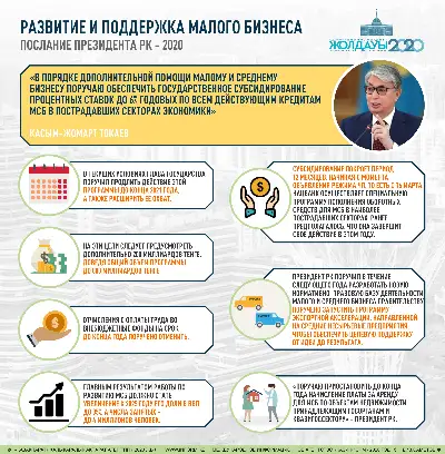 Послание Президента РК-2020. Развитие и поддержка малого бизнеса
