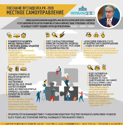 Послание Президента РК-2020. Местное самоуправление