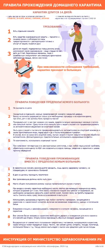 Правила прохождения домашнего карантина