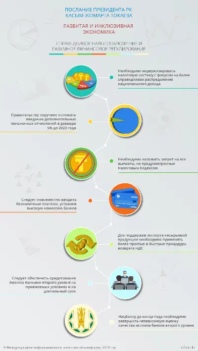 Послание Президента РК Касым-Жомарта Токаева. Справедливое налогообложение и разумное финансовое регулирование