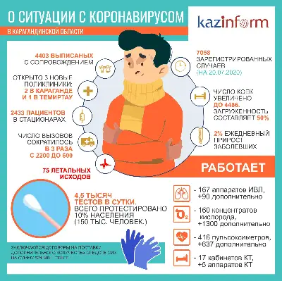 О ситуации с коронавирусом в Карагандинской области