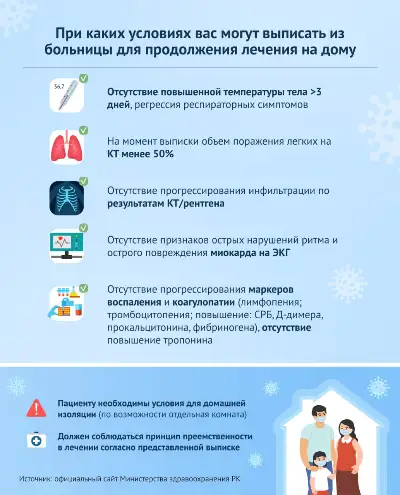 При каких условиях вас могут выписать из больницы для продолжения лечения на дому?