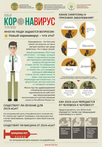 Новый коронавирус. Какие симптомы и признаки заболевания?