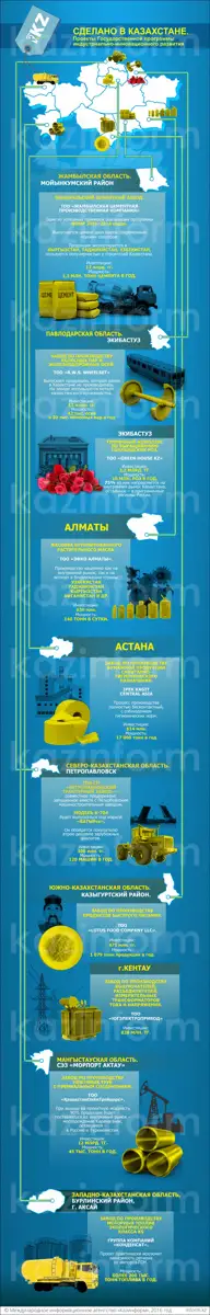 Сделано в Казахстане (Рус)