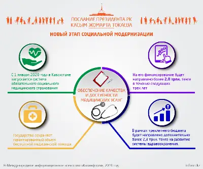 Послание Президента РК Касым-Жомарта Токаева. Обеспечение качества и доступности медицинских услуг