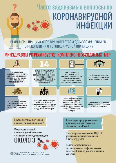 Часто задаваемые вопросы по коронавирусной инфекции