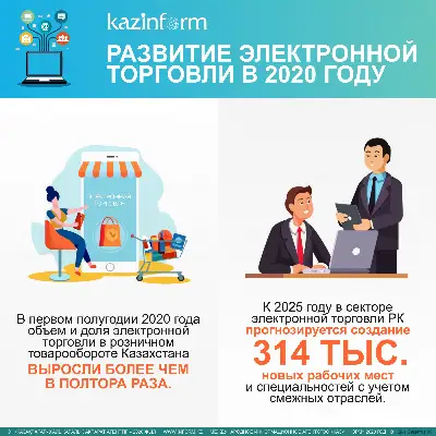 Развитие электронной торговли в Казахстане