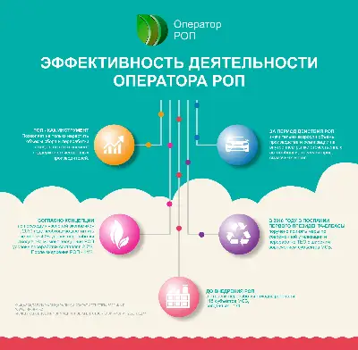 Эффективность деятельности оператора РОП