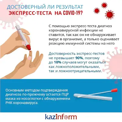 Достоверный ли результат  экспресс-теста  на COVID-19?