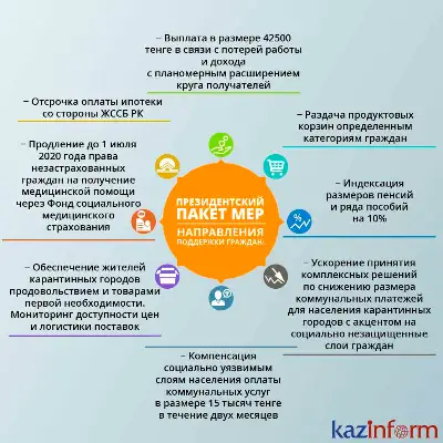 Президентский пакет мер. Направления поддержки граждан