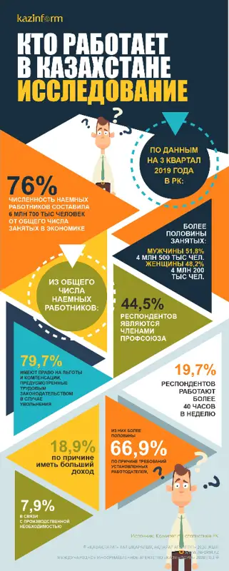 Кто работает в Казахстане? Исследование